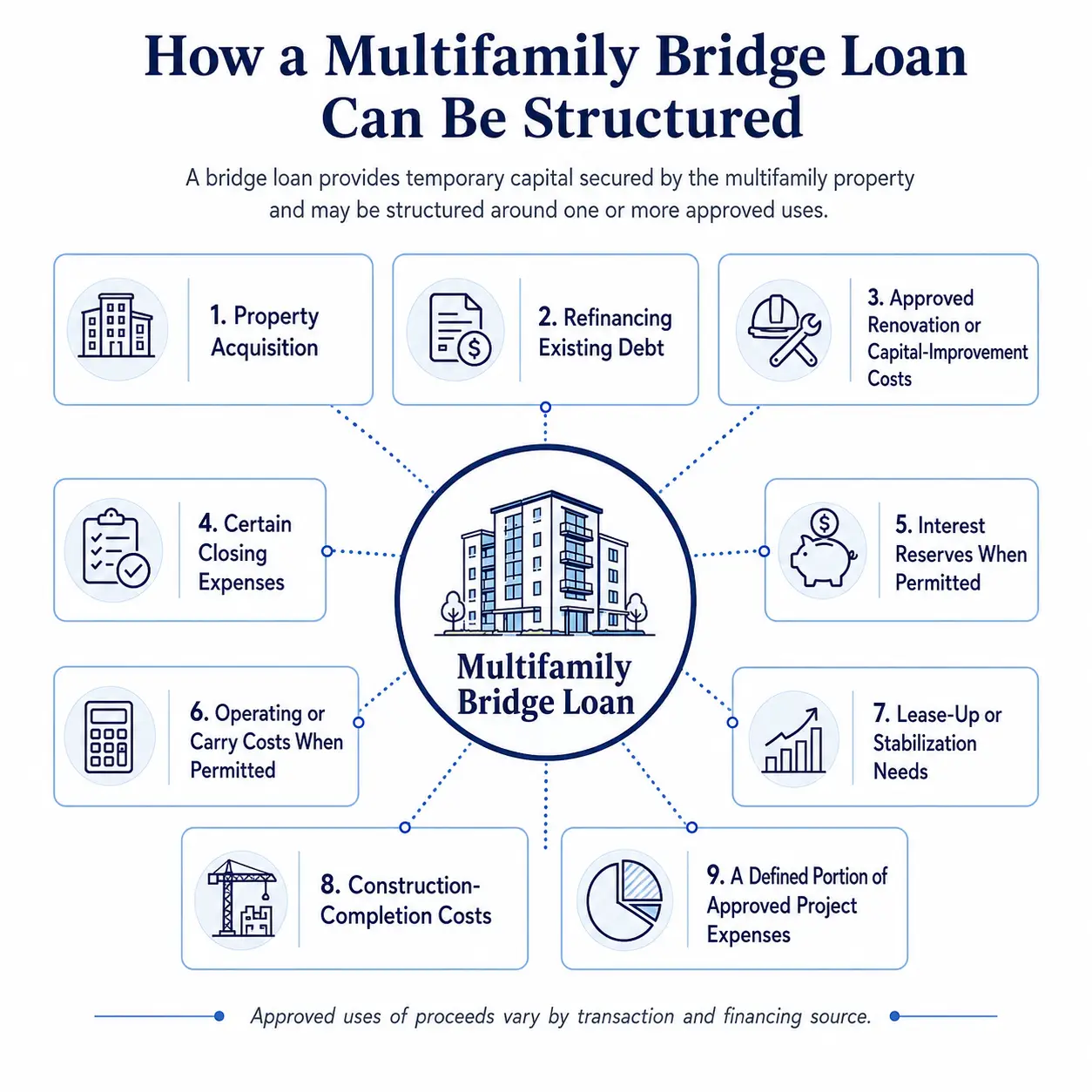 loan structure