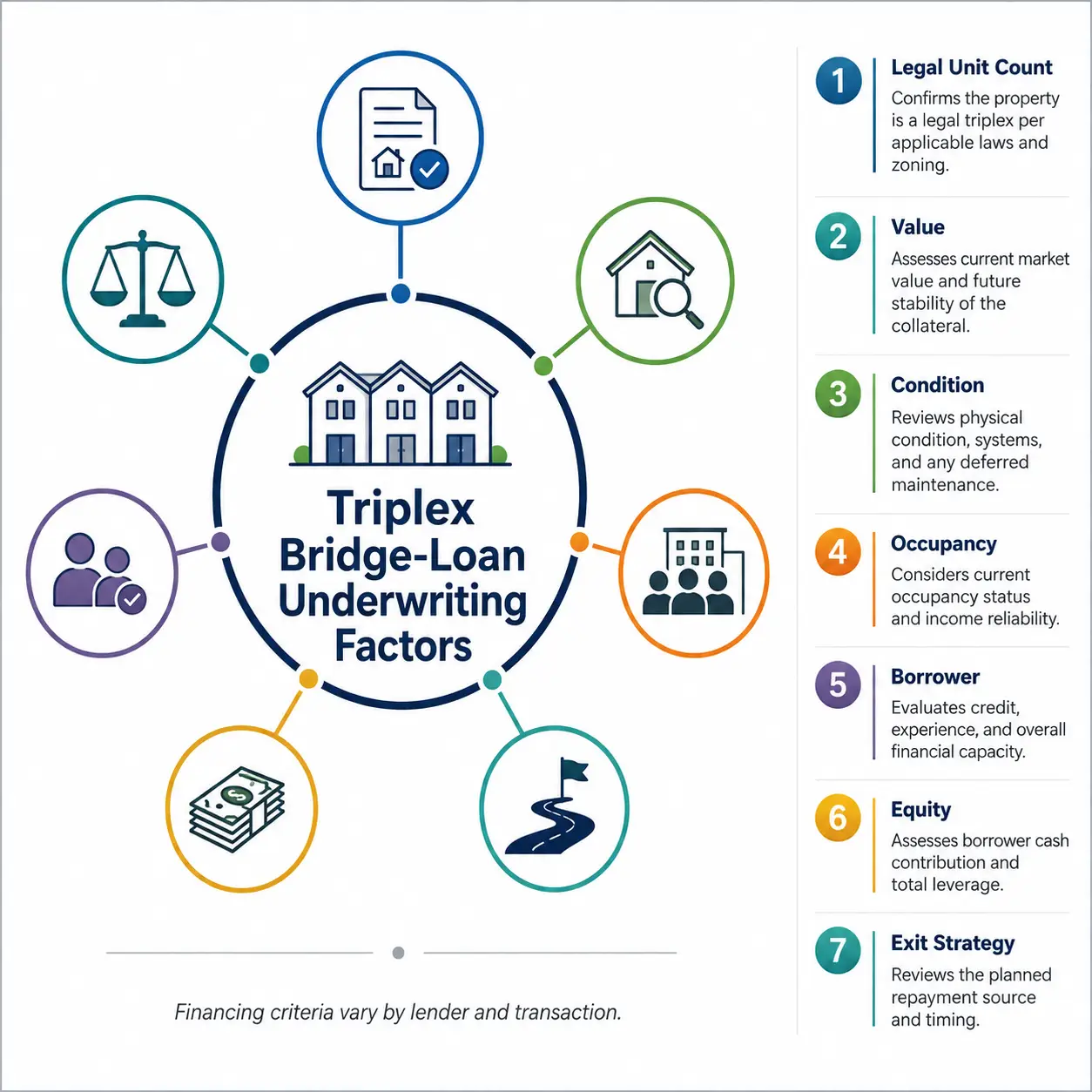 triplex bridge