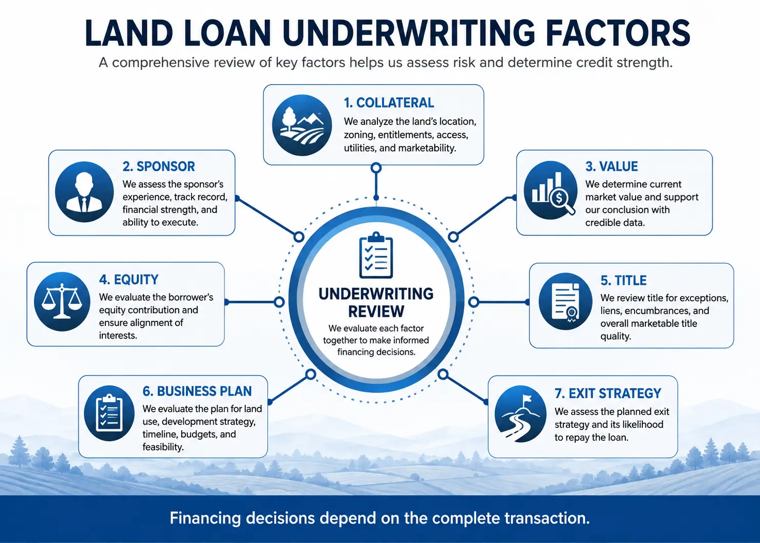 land loan
