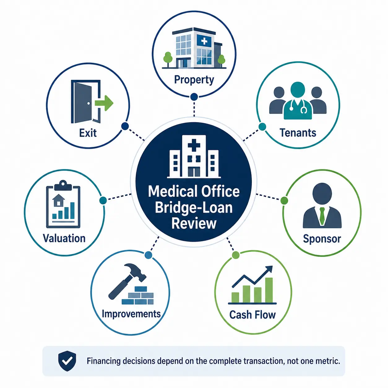medical office