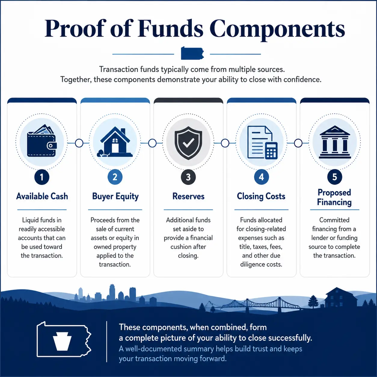 pennsylyania proof of funds