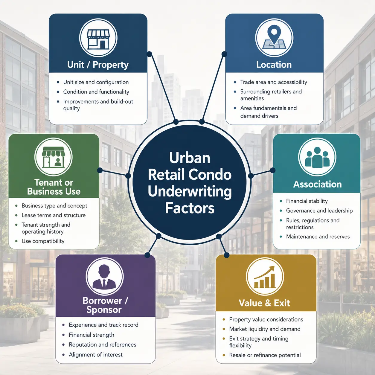 urban condo